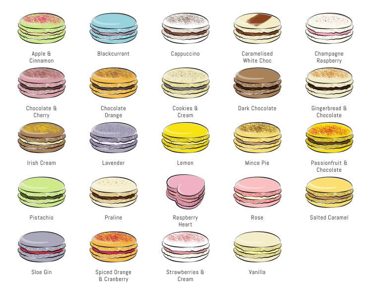 A guide of what each macarons looks like to help you identify them.